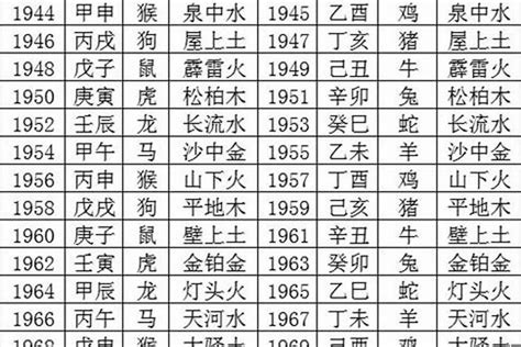 1964年五行缺什么|1964年属龙是什么命，64年出生五行属什么